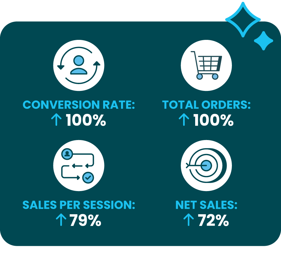 How Paradis Sport Grew Sales Without Sacrificing Margin — results